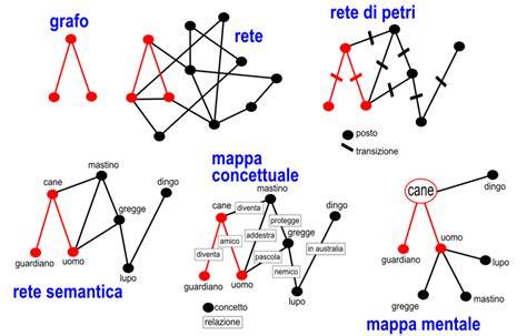 mappa delle reti di affiliazione prestiti