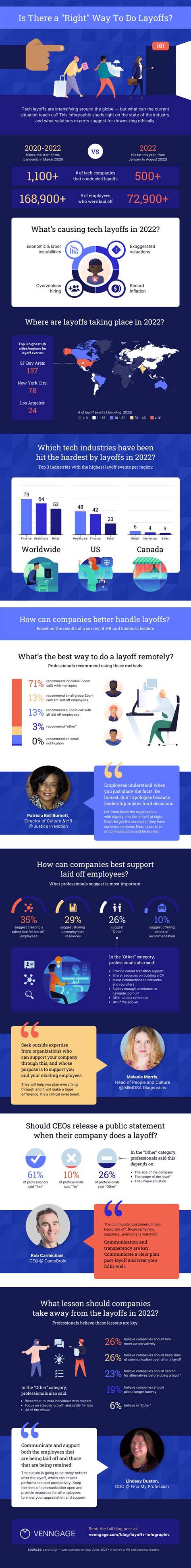 infografica sui posizionamenti AdSense (8 parole)