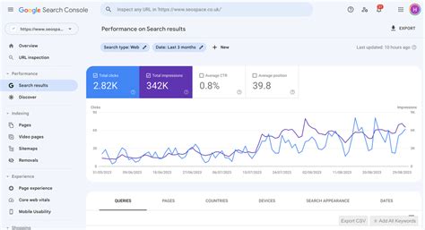 Guida Google Search Console dashboard
