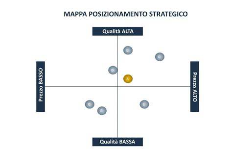 grafico di keyword gap e posizionamento