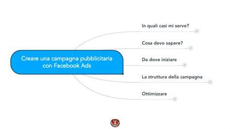 grafico di una campagna pubblicitaria biologica