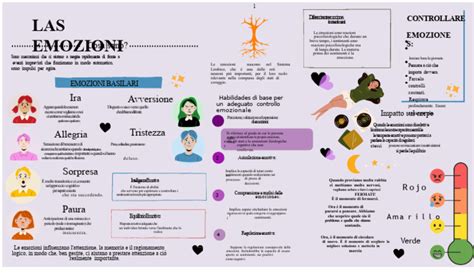 energia delle emozioni infografica (energia emozioni campagna)