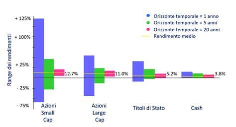 grafico confronto risorse VideoEnhancement vs altre risorse