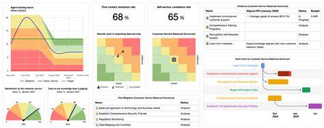dashboard pianificazione AND/OR GenerateInsights