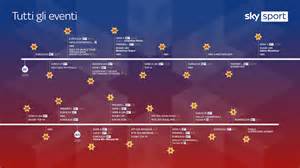 timeline eventi sportivi 1996