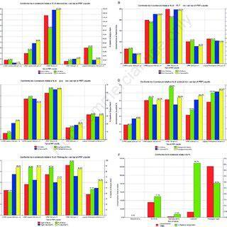 grafico confronto tra piattaforme sponsorizzate