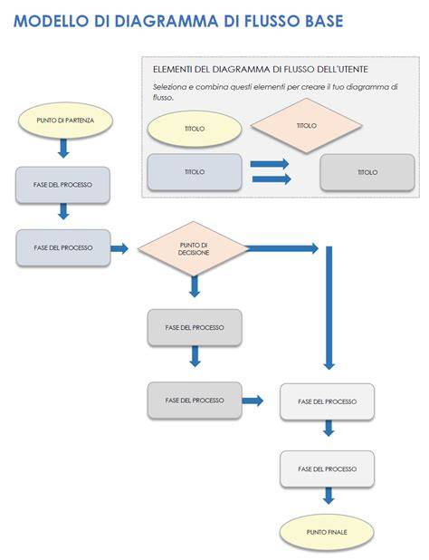 grafico flusso modifica dati AdSense