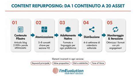 Contenuto di valore e ottimizzazione per motori di ricerca