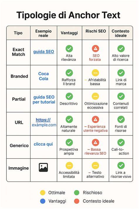 Anchor text efficace per Quora