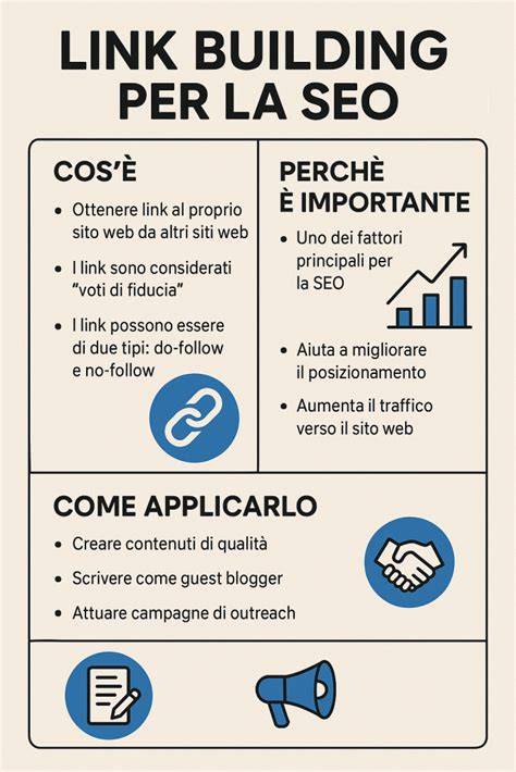 Regole di condotta per backlink su Quora