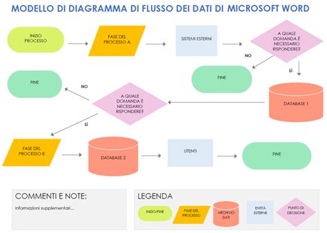 grafico flusso copi URL Instagram