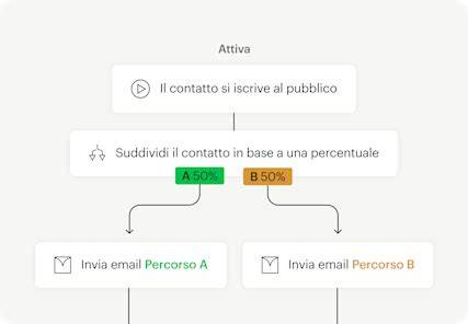 Interfaccia creazione segmento Mailchimp