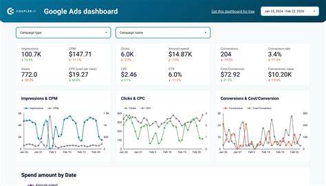 grafico KPI campagne Google Ads