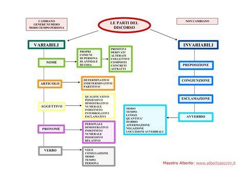 Schema delle parti di una concessionaria pubblicitaria