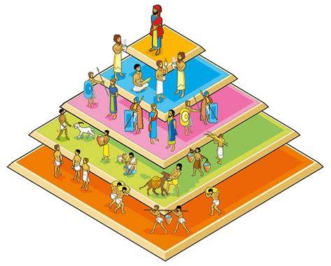 illustrazione classi sociali Pareto aristocrazie