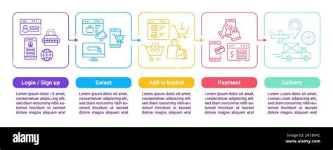 Grafico delle soglie AdSense e fasi di pagamento