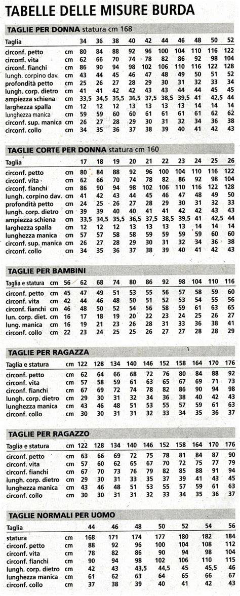 Tabella esempi di taglie Burda vs italiane