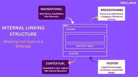 footer structure e internal linking (infografica)