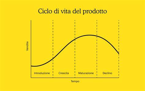infografica: ciclo di vita del prodotto cosmetico online