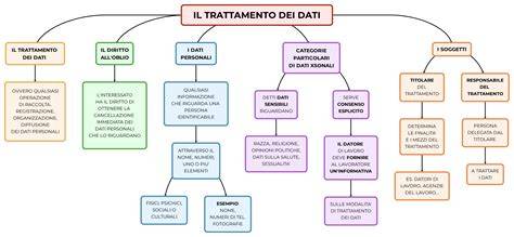 tipologia grafica per rafforzare la trasparenza dei dati personali