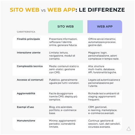 Grafico confronto tra libri SEO principali