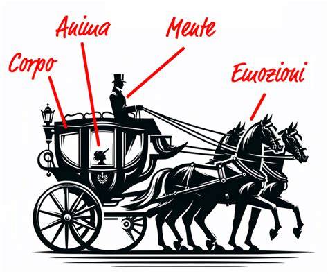 immagine di carrozza motrice e semipilota