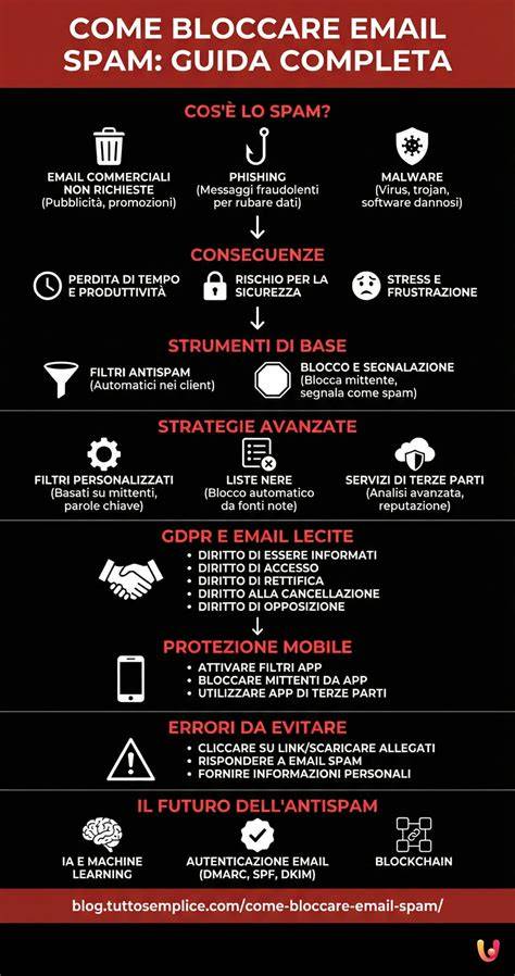 bloccare IP spam infografica (8 words)