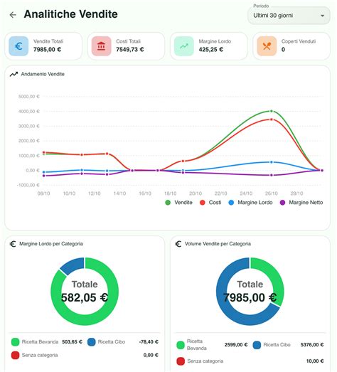 dashboard analitiche vs IP blocco (6 words)