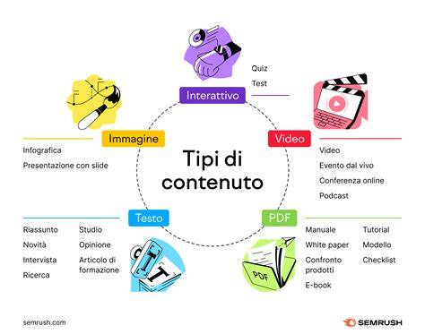 Strategia di contenuti per promuovere affiliazioni