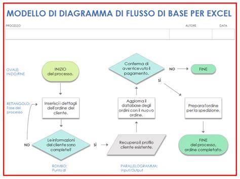 Grafico flusso tracciamento conversioni