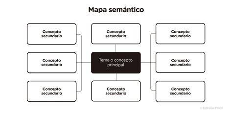 grafico semantico delle keyword e intenti