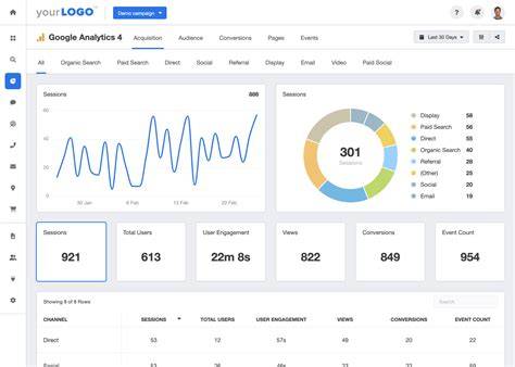 dashboard GA4 spiegata con esempi