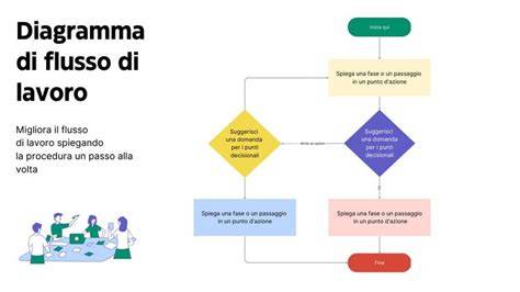 diagramma flusso traffico SEO (2-4 parole)