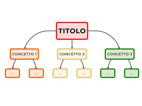 schema SERP e ranking concettuale (4 parole)
