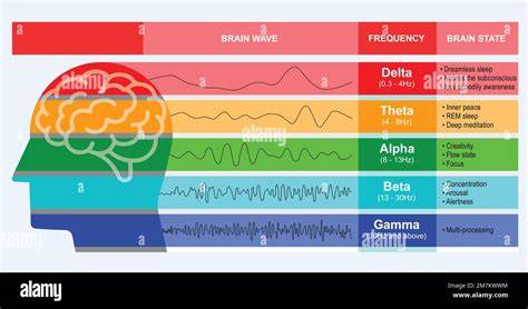diagramma di frequenze delle parole chiave