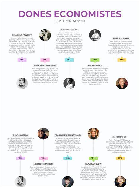 grafico cronologia campagne Benetton