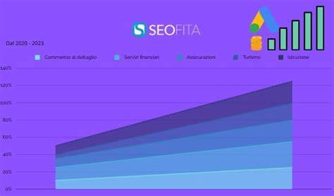 grafico concorrenza Google Ads