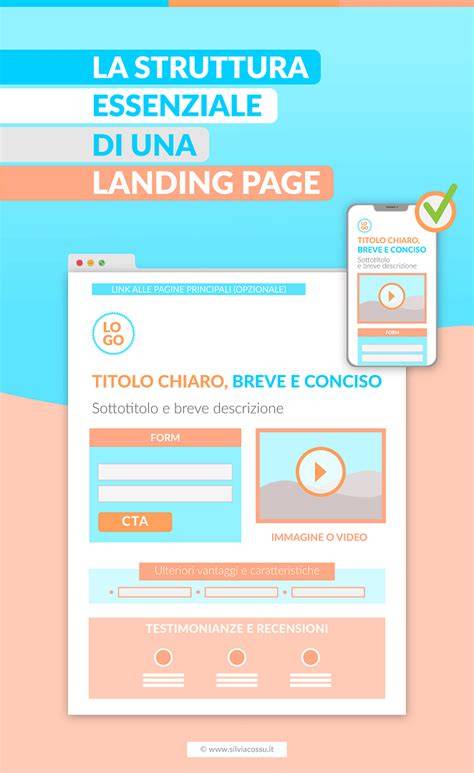 template designer per landing page pubblicitarie