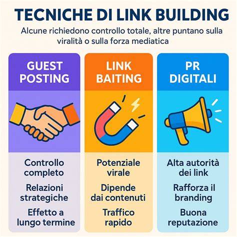 guest posting e backlink visivi (infografica)