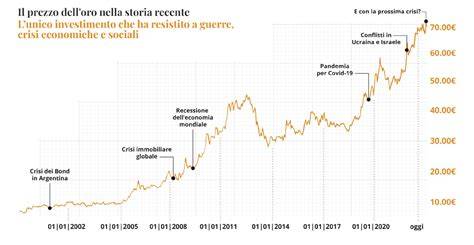 grafico andamento sponsorship LeBron