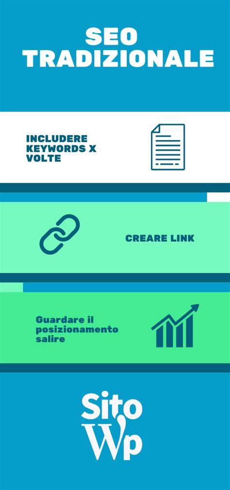 Schema di integrazione SEO tecnica e contenuti