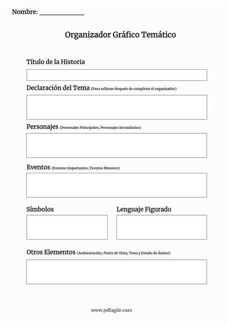 grafico tematico certificazioni semrush