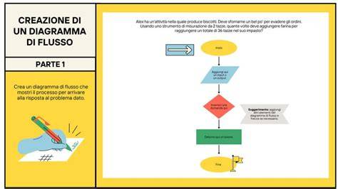 diagramma flusso creazione dimensioni metriche GA4