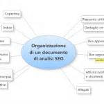 analisi visiva: flusso di contenuti SEO (infografica)