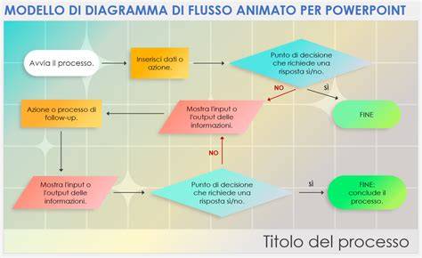 grafico flusso creazione audience