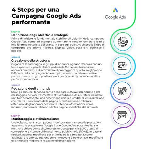 strategia di campagne Google Ads