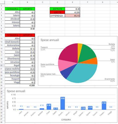 grafico andamento budget