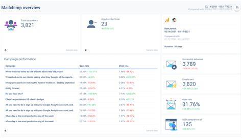 dashboard Mailchimp overview